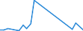 Flow: Exports / Measure: Values / Partner Country: World / Reporting Country: Slovakia