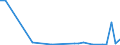 Flow: Exports / Measure: Values / Partner Country: World / Reporting Country: Slovenia