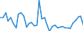 Flow: Exports / Measure: Values / Partner Country: World / Reporting Country: United Kingdom