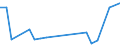 Flow: Exports / Measure: Values / Partner Country: Fiji / Reporting Country: Australia