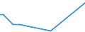 Flow: Exports / Measure: Values / Partner Country: Fiji / Reporting Country: New Zealand