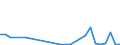 Flow: Exports / Measure: Values / Partner Country: Germany / Reporting Country: Austria