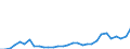 Flow: Exports / Measure: Values / Partner Country: Germany / Reporting Country: Belgium