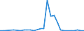 Flow: Exports / Measure: Values / Partner Country: Germany / Reporting Country: Czech Rep.