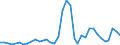 Flow: Exports / Measure: Values / Partner Country: Germany / Reporting Country: France incl. Monaco & overseas