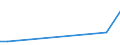 Flow: Exports / Measure: Values / Partner Country: Germany / Reporting Country: Israel