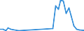 Flow: Exports / Measure: Values / Partner Country: Germany / Reporting Country: Italy incl. San Marino & Vatican