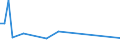 Flow: Exports / Measure: Values / Partner Country: Germany / Reporting Country: Japan