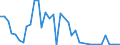 Flow: Exports / Measure: Values / Partner Country: Germany / Reporting Country: Netherlands