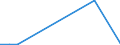 Flow: Exports / Measure: Values / Partner Country: Germany / Reporting Country: Spain