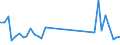 Flow: Exports / Measure: Values / Partner Country: Germany / Reporting Country: Switzerland incl. Liechtenstein