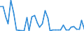 Flow: Exports / Measure: Values / Partner Country: Germany / Reporting Country: United Kingdom