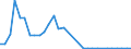 Flow: Exports / Measure: Values / Partner Country: Japan / Reporting Country: Belgium