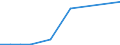 Flow: Exports / Measure: Values / Partner Country: Japan / Reporting Country: Canada