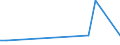 Flow: Exports / Measure: Values / Partner Country: Japan / Reporting Country: Israel