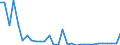 Flow: Exports / Measure: Values / Partner Country: United Kingdom / Reporting Country: Belgium