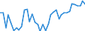 Flow: Exports / Measure: Values / Partner Country: United Kingdom / Reporting Country: Germany