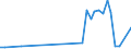 Flow: Exports / Measure: Values / Partner Country: United Kingdom / Reporting Country: Italy incl. San Marino & Vatican