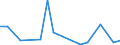 Flow: Exports / Measure: Values / Partner Country: United Kingdom / Reporting Country: Japan