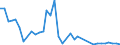 Flow: Exports / Measure: Values / Partner Country: United Kingdom / Reporting Country: Netherlands