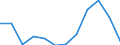 Flow: Exports / Measure: Values / Partner Country: United Kingdom / Reporting Country: Switzerland incl. Liechtenstein