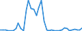 Flow: Exports / Measure: Values / Partner Country: World / Reporting Country: Canada