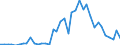 Flow: Exports / Measure: Values / Partner Country: World / Reporting Country: Denmark