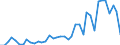 Flow: Exports / Measure: Values / Partner Country: World / Reporting Country: Finland