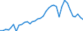 Flow: Exports / Measure: Values / Partner Country: World / Reporting Country: France incl. Monaco & overseas