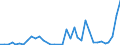 Flow: Exports / Measure: Values / Partner Country: World / Reporting Country: Greece