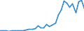 Flow: Exports / Measure: Values / Partner Country: World / Reporting Country: Mexico