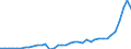 Flow: Exports / Measure: Values / Partner Country: World / Reporting Country: Netherlands