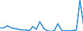 Flow: Exports / Measure: Values / Partner Country: World / Reporting Country: Slovakia