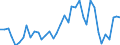 Flow: Exports / Measure: Values / Partner Country: World / Reporting Country: Switzerland incl. Liechtenstein