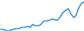 Flow: Exports / Measure: Values / Partner Country: World / Reporting Country: USA incl. PR. & Virgin Isds.