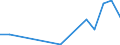 Flow: Exports / Measure: Values / Partner Country: Belgium, Luxembourg / Reporting Country: Austria