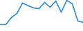 Flow: Exports / Measure: Values / Partner Country: Belgium, Luxembourg / Reporting Country: Belgium