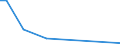 Flow: Exports / Measure: Values / Partner Country: Belgium, Luxembourg / Reporting Country: Denmark