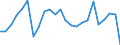 Flow: Exports / Measure: Values / Partner Country: Belgium, Luxembourg / Reporting Country: France incl. Monaco & overseas