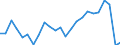 Flow: Exports / Measure: Values / Partner Country: Belgium, Luxembourg / Reporting Country: Germany