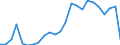 Flow: Exports / Measure: Values / Partner Country: Belgium, Luxembourg / Reporting Country: Japan