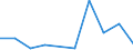 Flow: Exports / Measure: Values / Partner Country: Belgium, Luxembourg / Reporting Country: Luxembourg