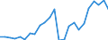 Flow: Exports / Measure: Values / Partner Country: Belgium, Luxembourg / Reporting Country: Netherlands