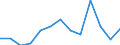 Flow: Exports / Measure: Values / Partner Country: Belgium, Luxembourg / Reporting Country: Slovakia