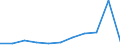 Flow: Exports / Measure: Values / Partner Country: Belgium, Luxembourg / Reporting Country: Switzerland incl. Liechtenstein