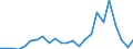 Flow: Exports / Measure: Values / Partner Country: Belgium, Luxembourg / Reporting Country: United Kingdom