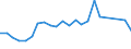 Flow: Exports / Measure: Values / Partner Country: Belgium, Luxembourg / Reporting Country: USA incl. PR. & Virgin Isds.