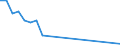 Flow: Exports / Measure: Values / Partner Country: Italy excl. San Marino & Vatican / Reporting Country: Israel