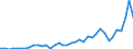 Flow: Exports / Measure: Values / Partner Country: Italy excl. San Marino & Vatican / Reporting Country: Netherlands