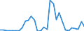 Flow: Exports / Measure: Values / Partner Country: Italy excl. San Marino & Vatican / Reporting Country: Spain